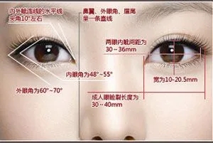 青岛开眼角图片 青岛开眼角图片